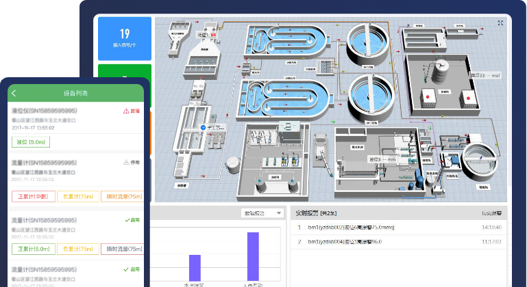 工業污水監控